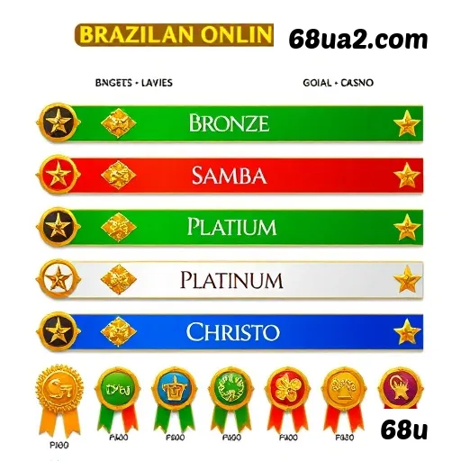 Checklist para avaliar a plataforma 68u